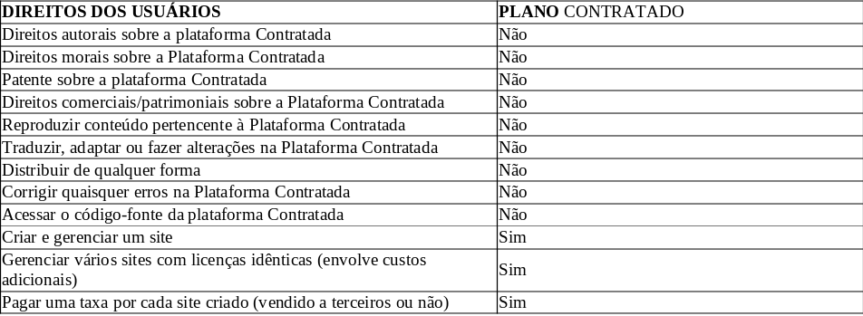 direitos-contratante